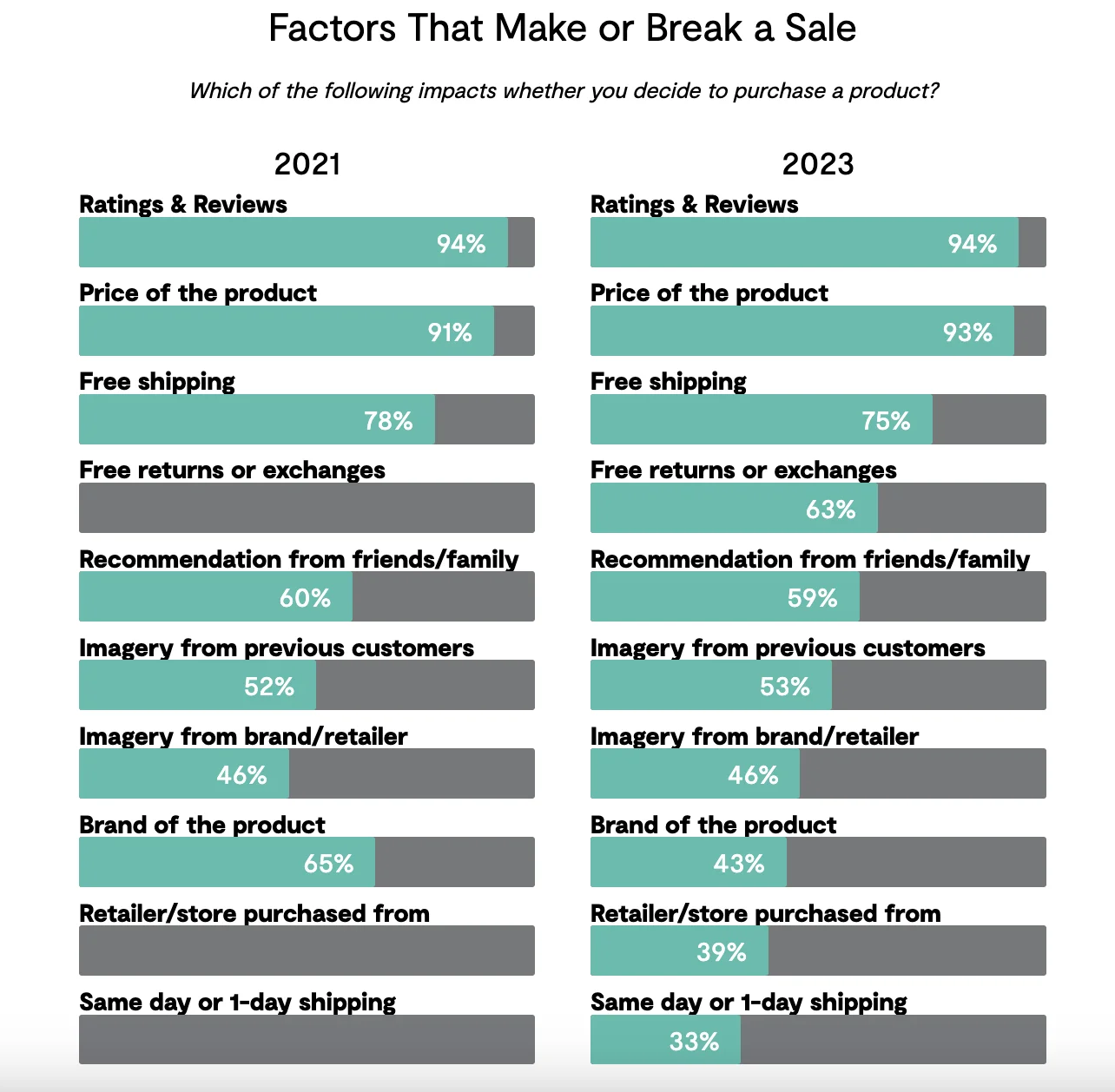 factors-that-make-or-break-a-sale