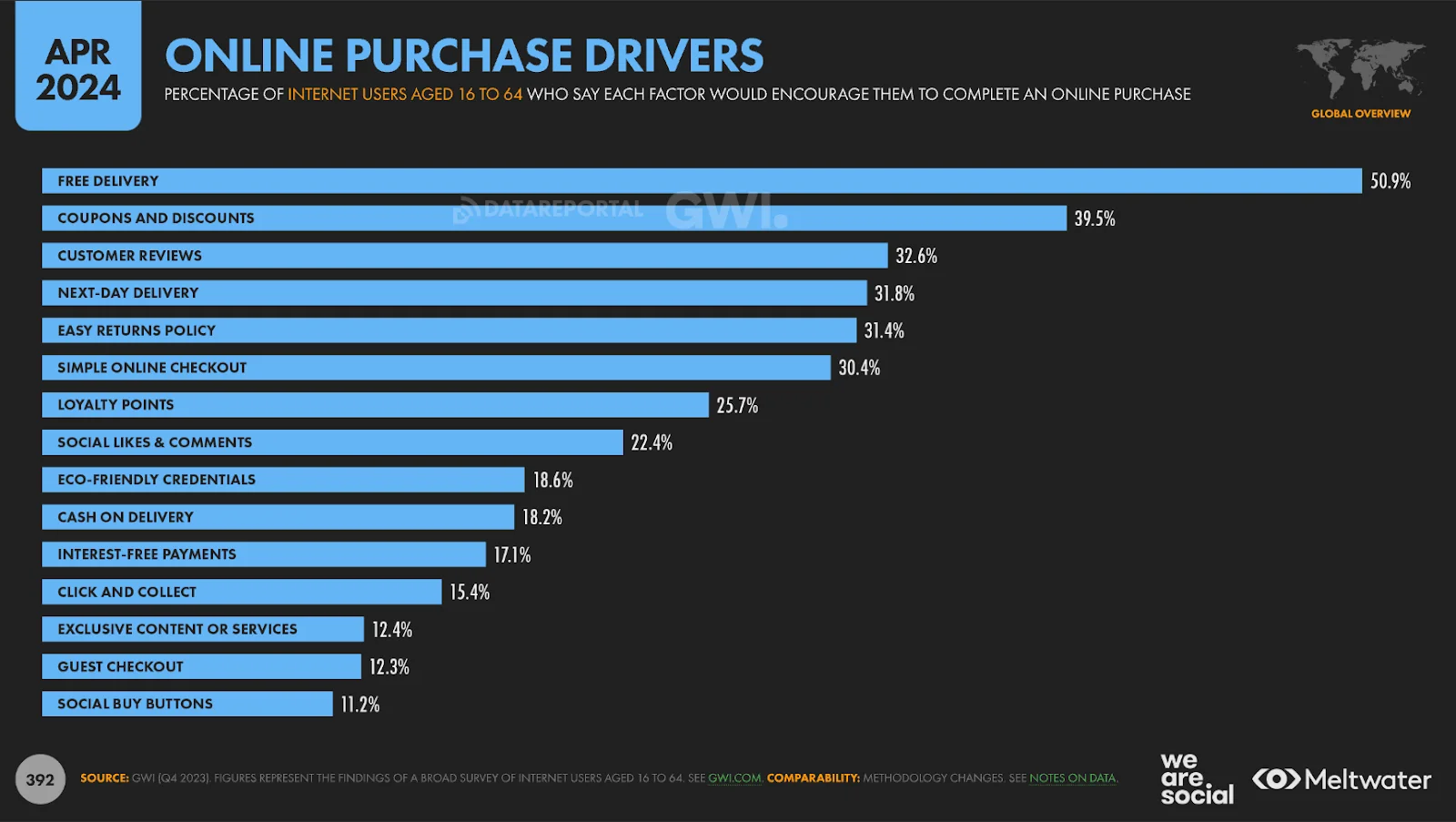 online-purchase-drivers