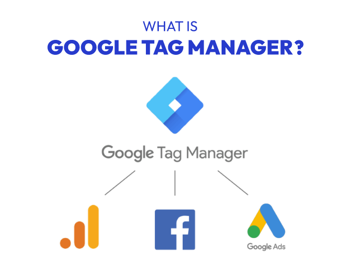 Google Tag Manager