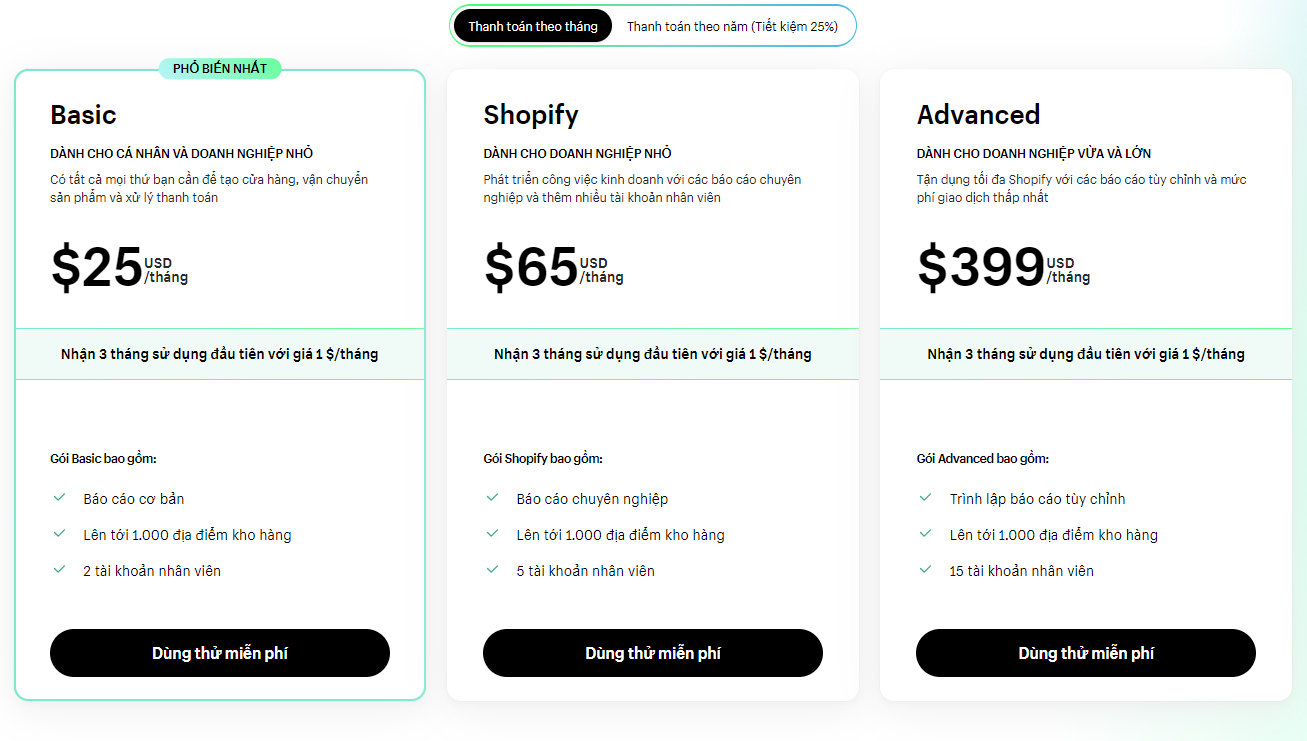 Giá sử dụng Shopify theo từng gói