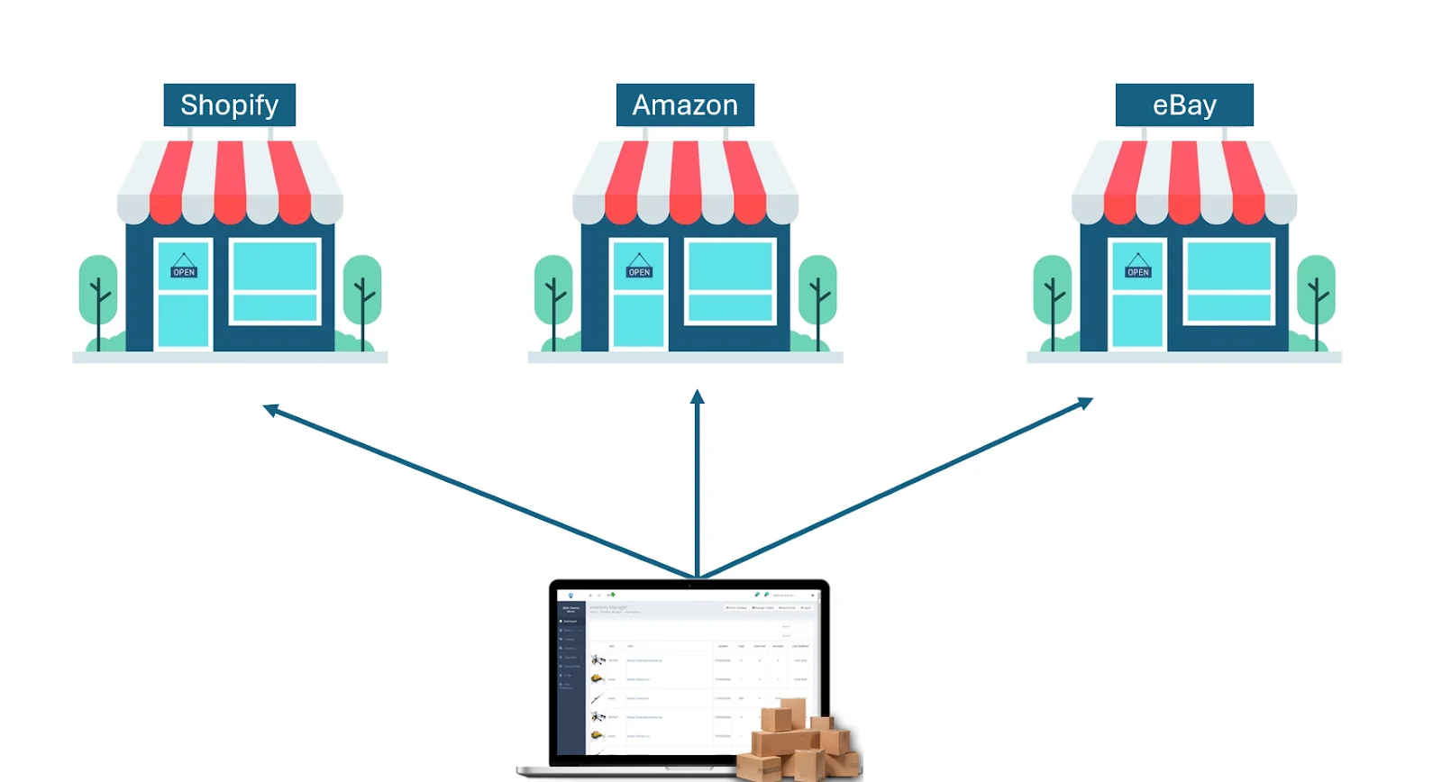 comprehensive-multichannel-inventory-management