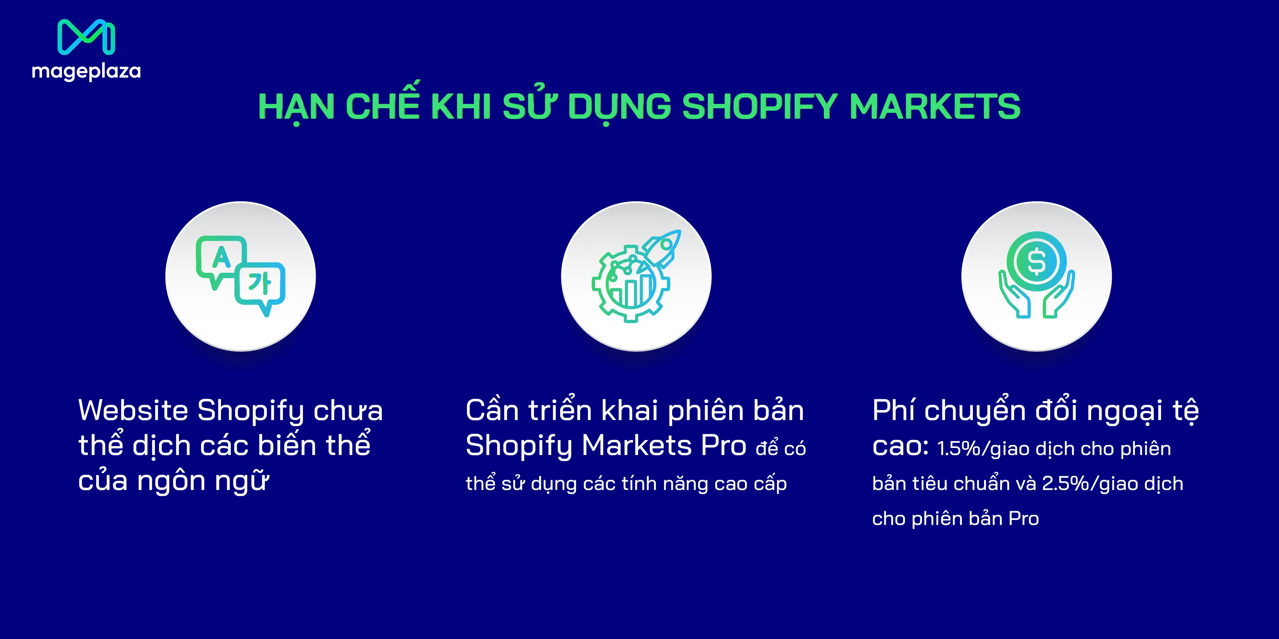 hạn chế của Shopify Markets