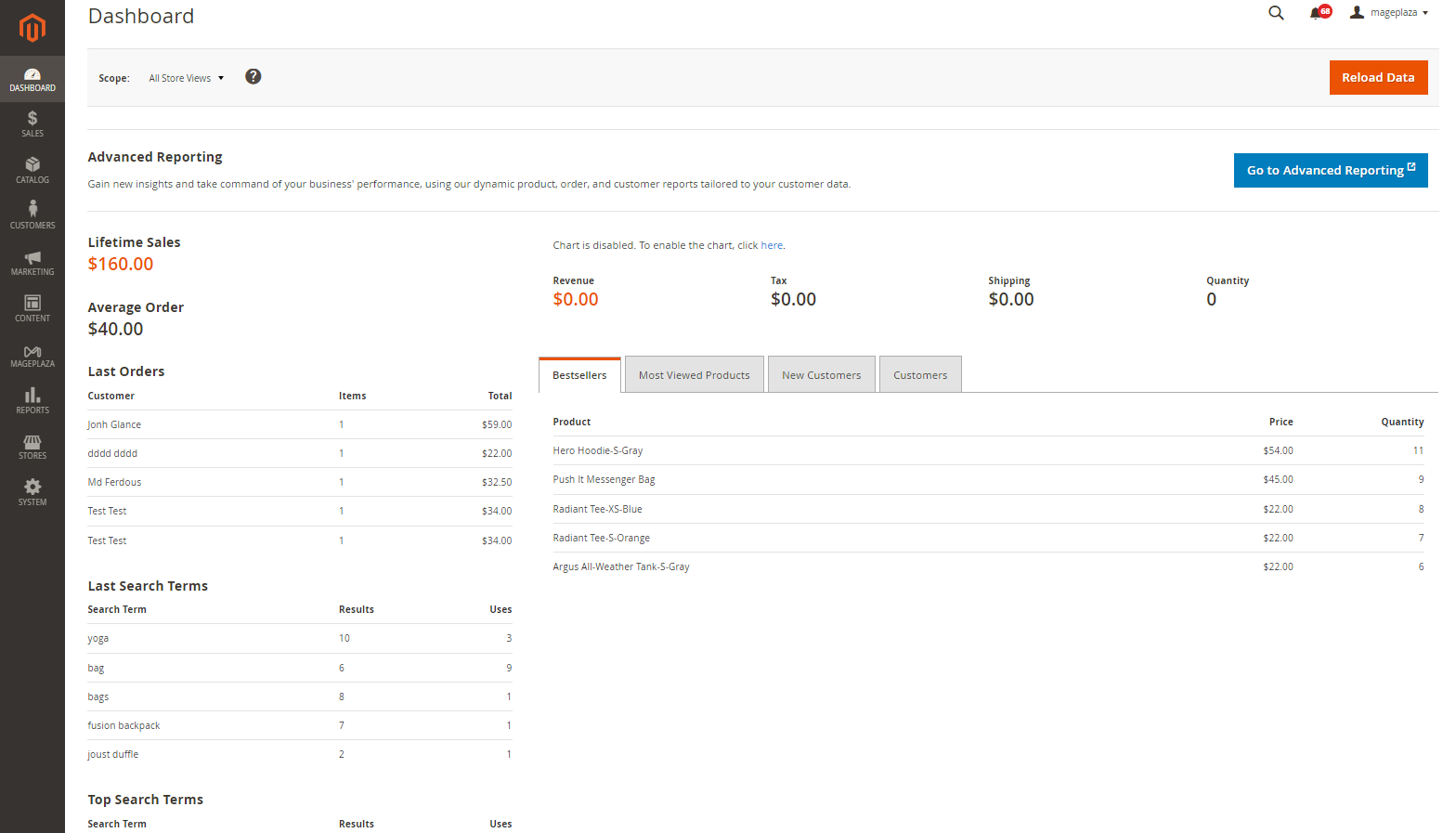 Magento Dashboard