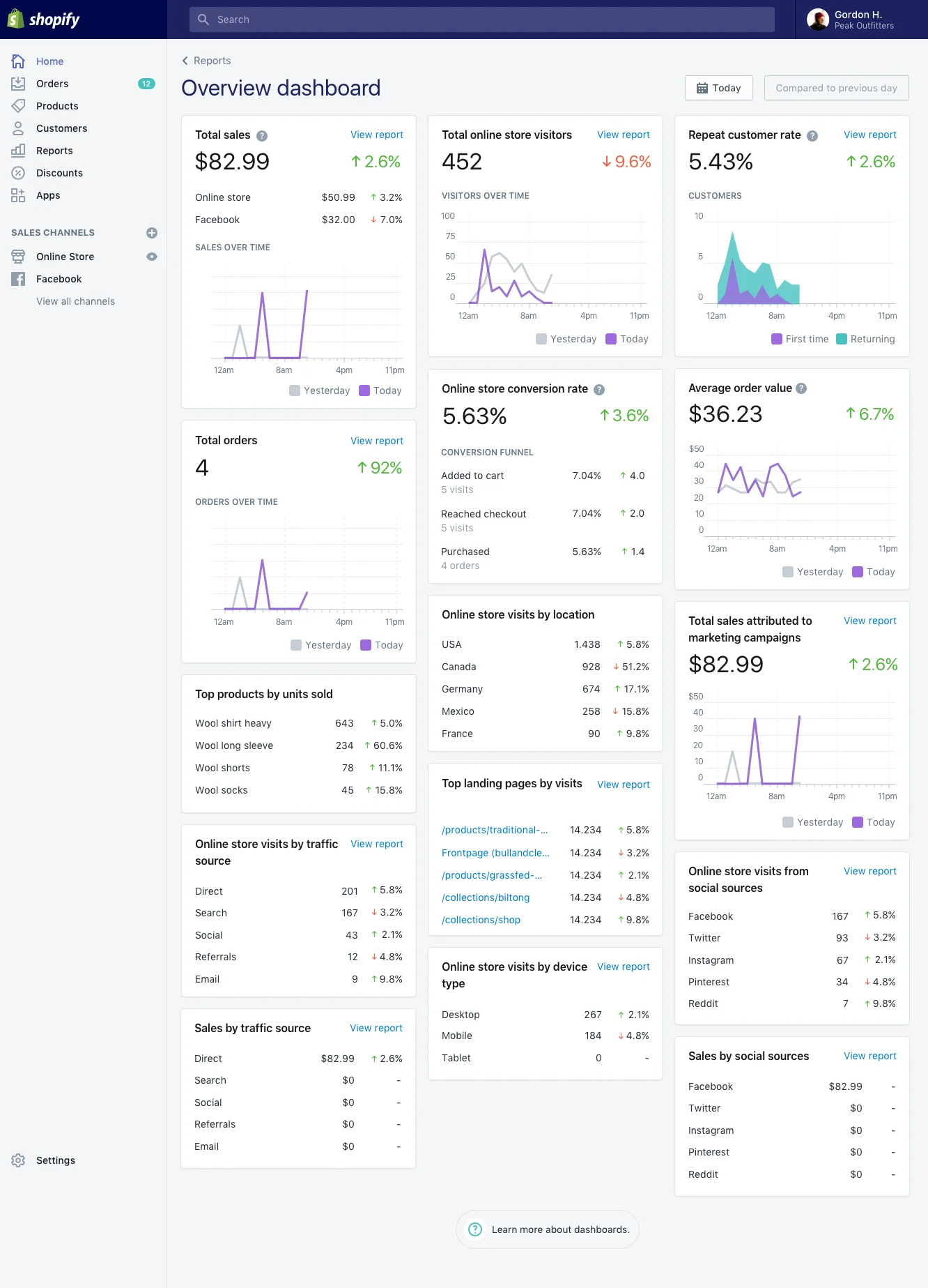 Shopify Dashboard