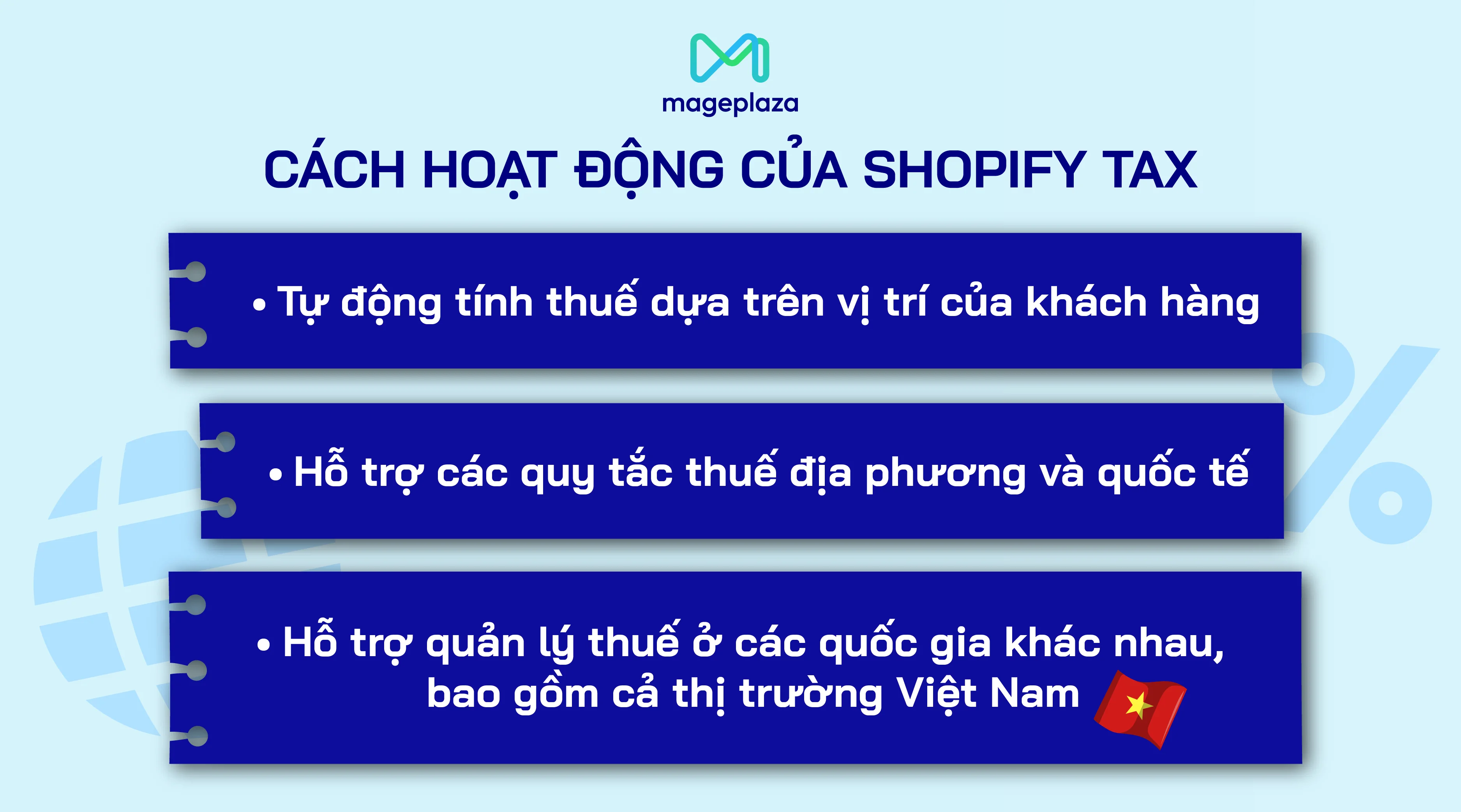 Cách hoạt động của Shopify Tax