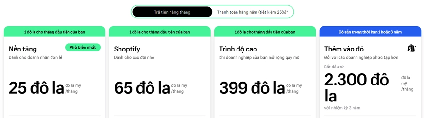 Chi phí sử dụng nền tảng Shopify