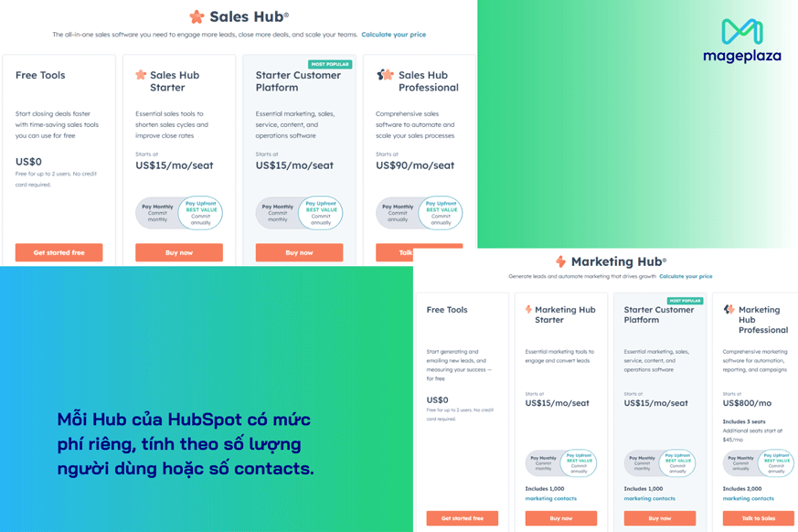 Chi phí sử dụng HubSpot