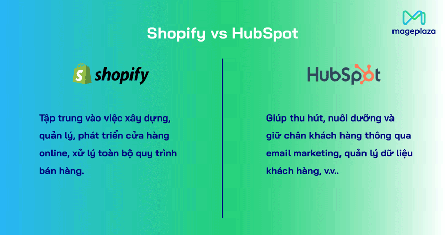 Mục đích sử dụng của Shopify và HubSpot