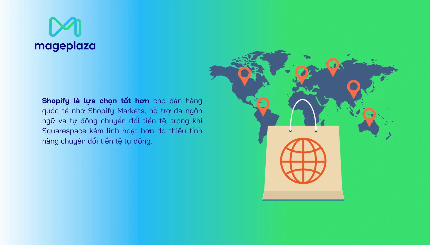 ban-hang-quoc-te-tren-shopify