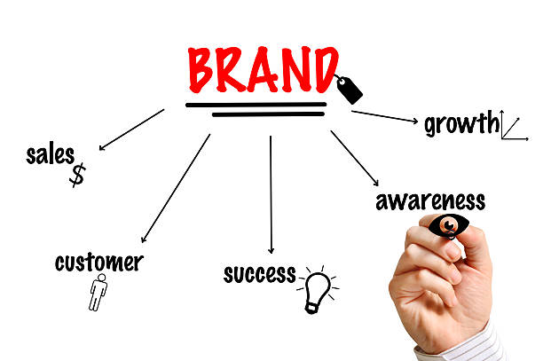 Boost your brand's name