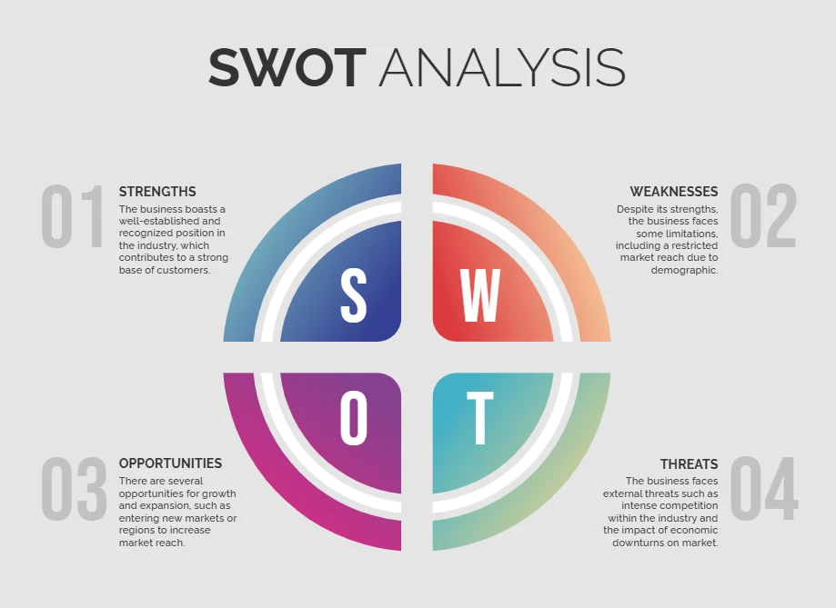 what-swot-analysis