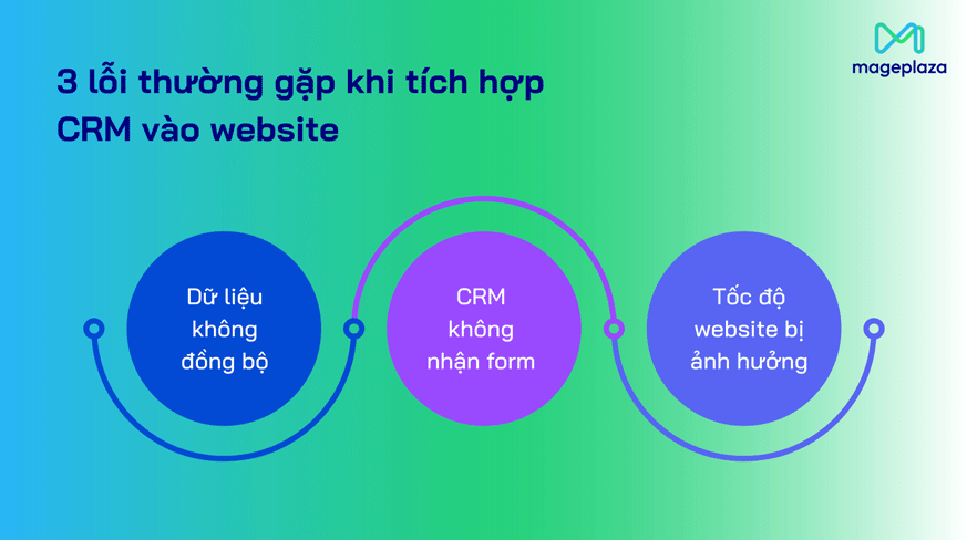 Một số lỗi khi tích hợp CRM vào website