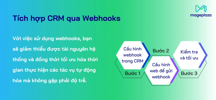 Tích hợp CRM vào website thông qua Webhooks