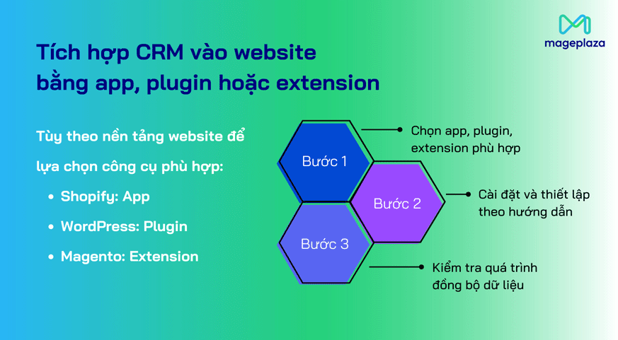 Tích hợp CRM bằng công cụ có sẵn