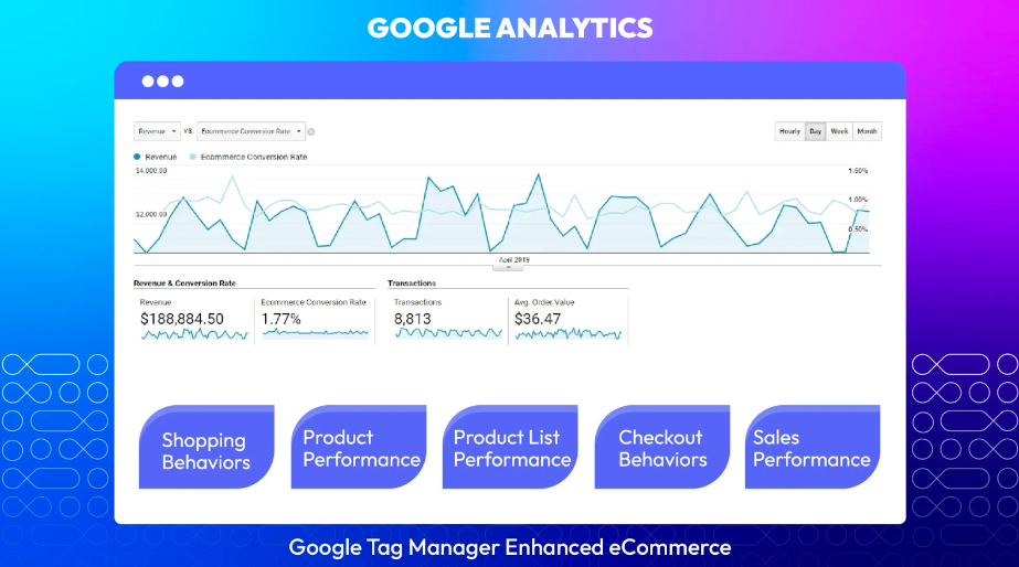 Google Analytics