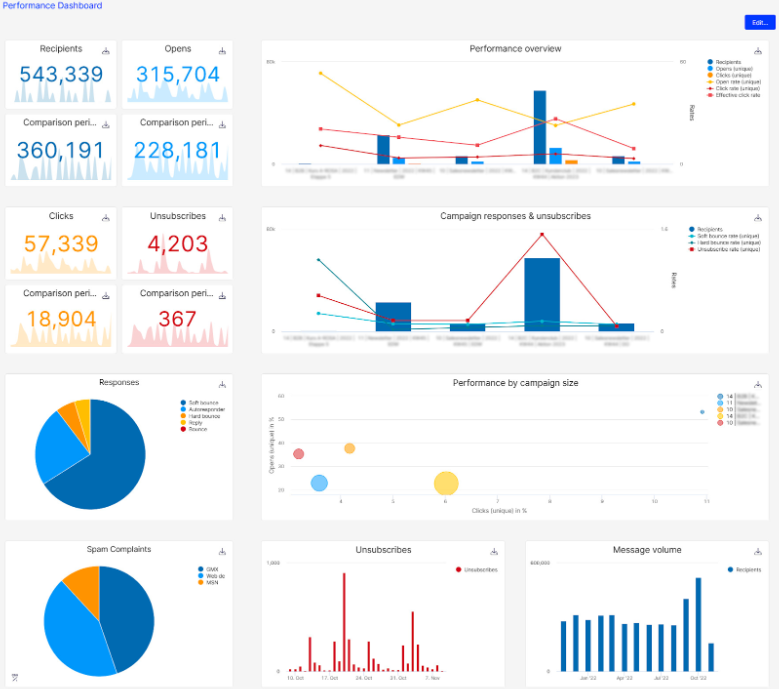 Optimizely