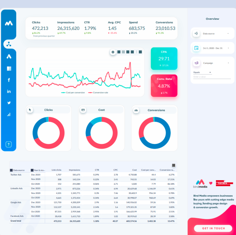 Super Metrics