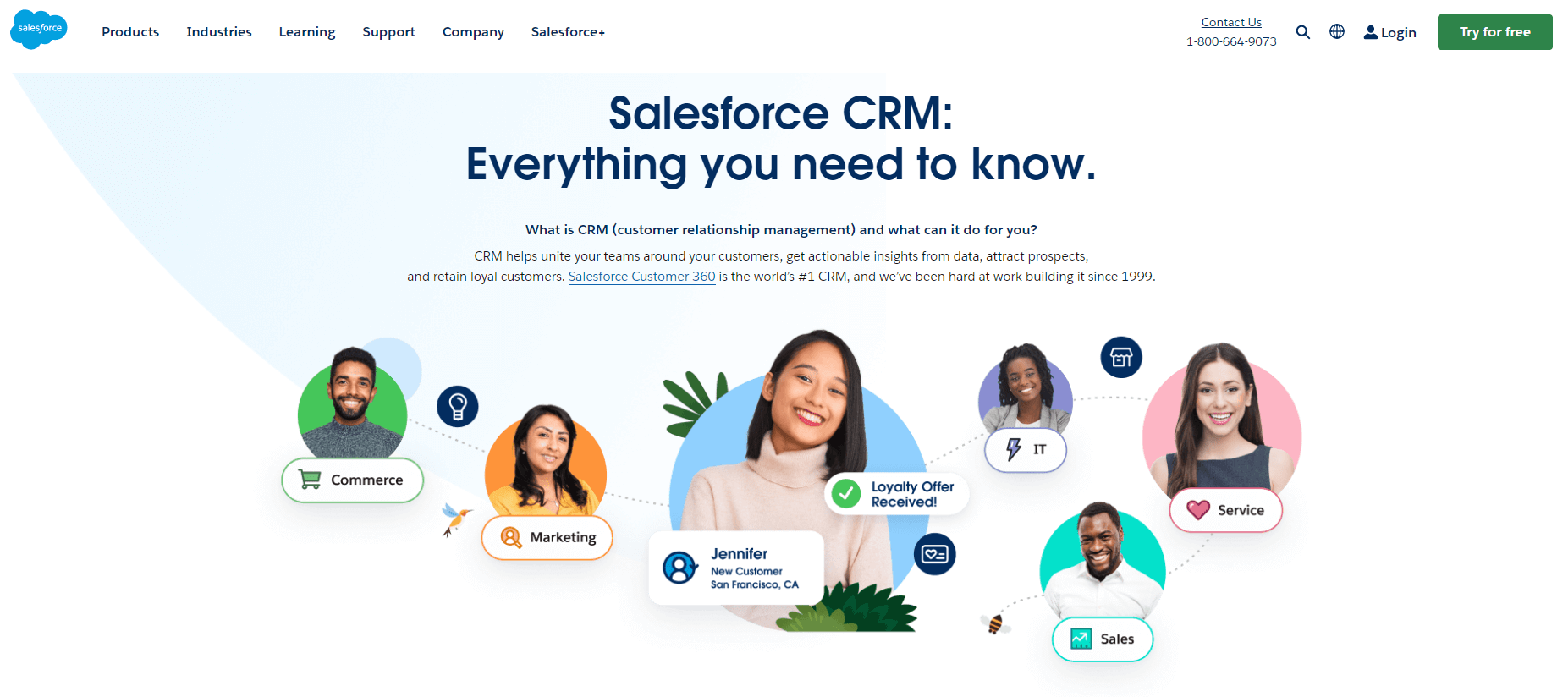 Salesforce CRM