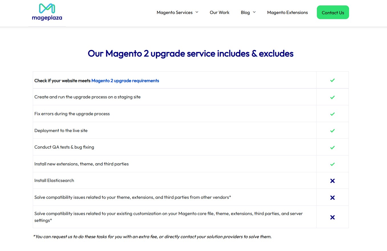 Mageplaza Magento Upgrade Service