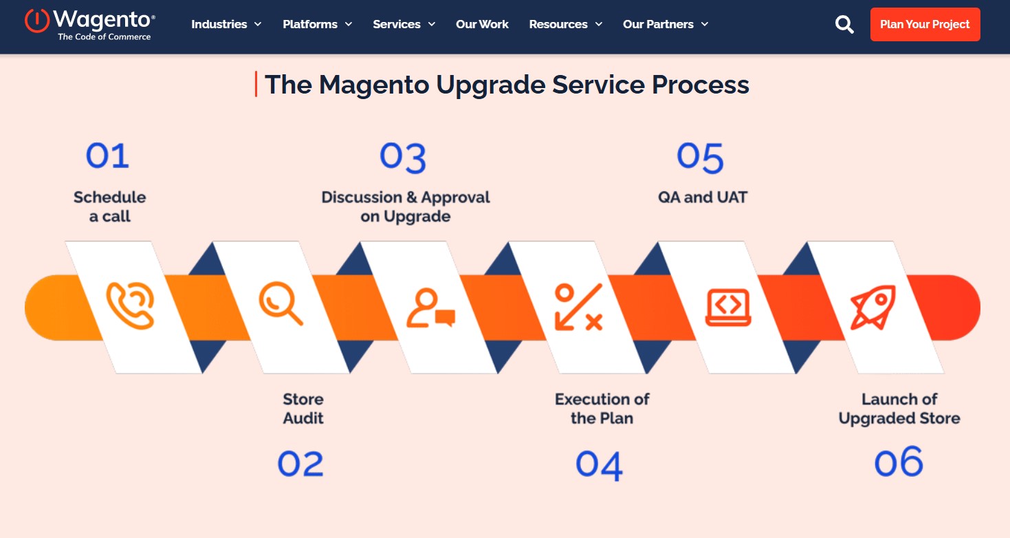 Wagento Magento Upgrade Service