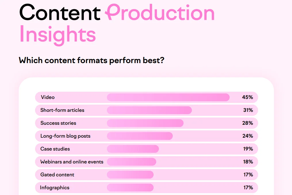 Content production insights