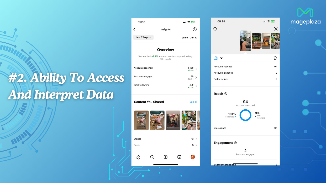 Ability To Access And Interpret Data