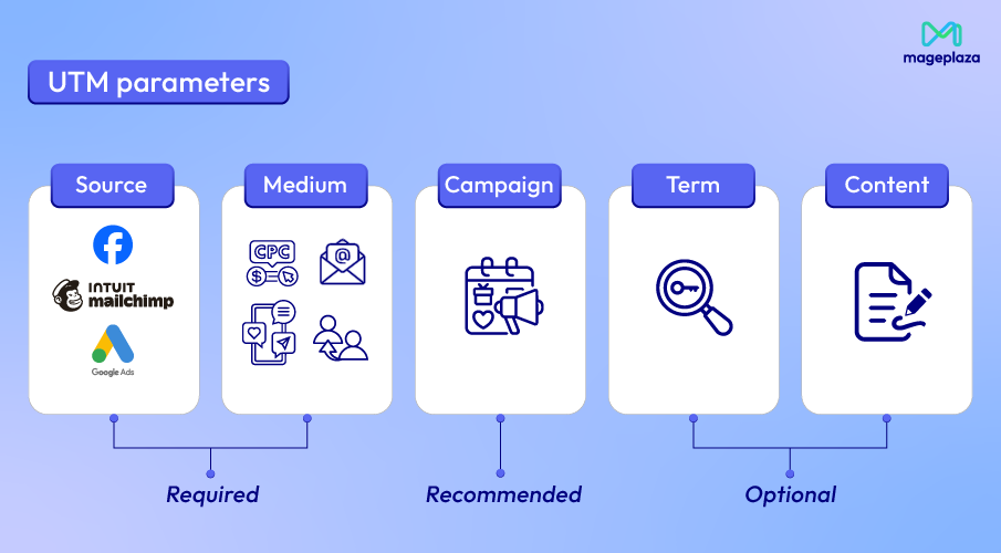 5 UTM parameters in Google Analytics explained