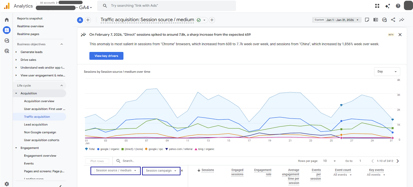Read your data in Google Analytics