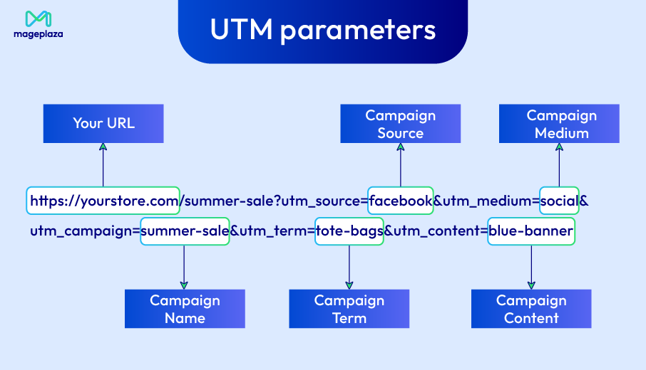 What are UTM parameters