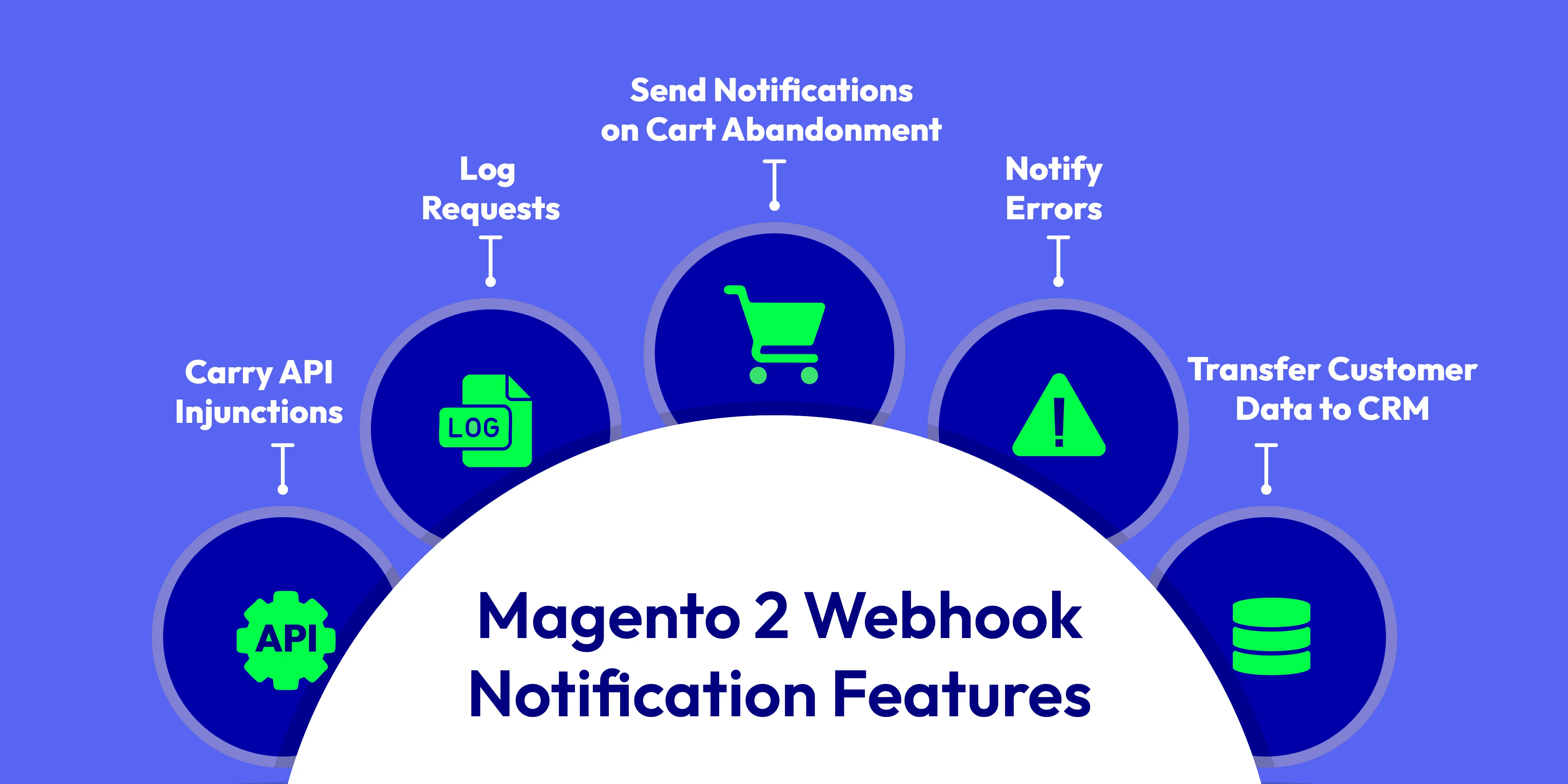 Magento 2 Webhook Notification Features