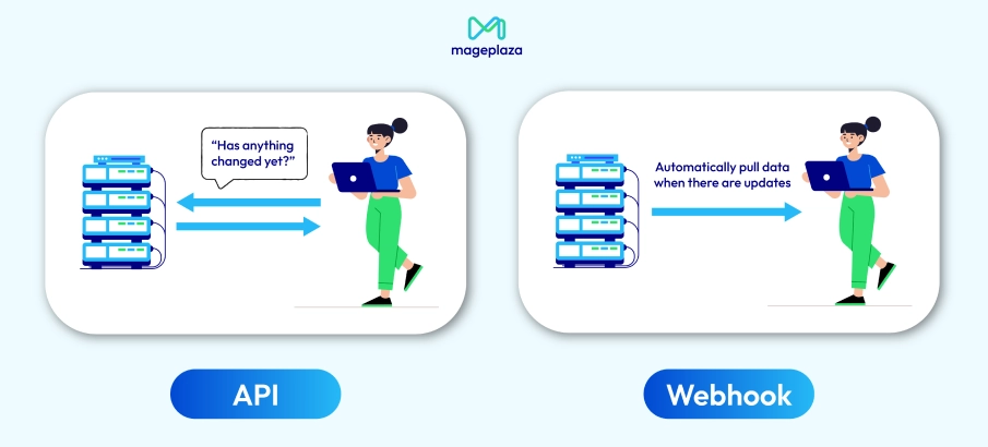 Webhooks vs APIs