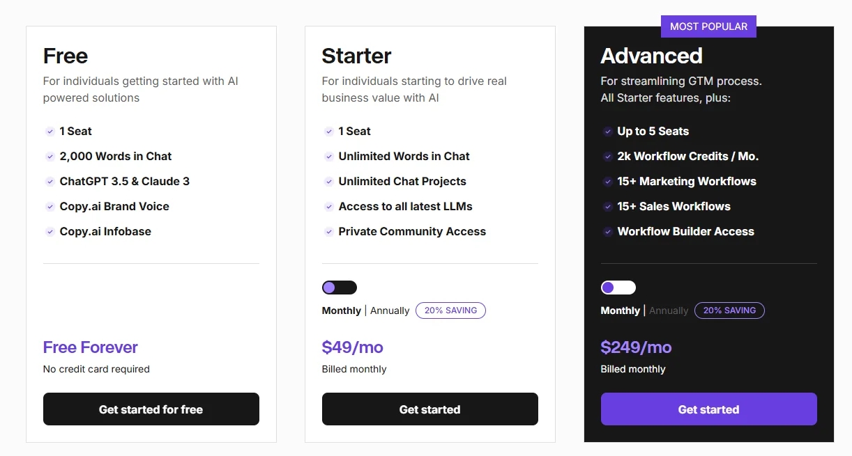 Copy.ai usage-based pricing example