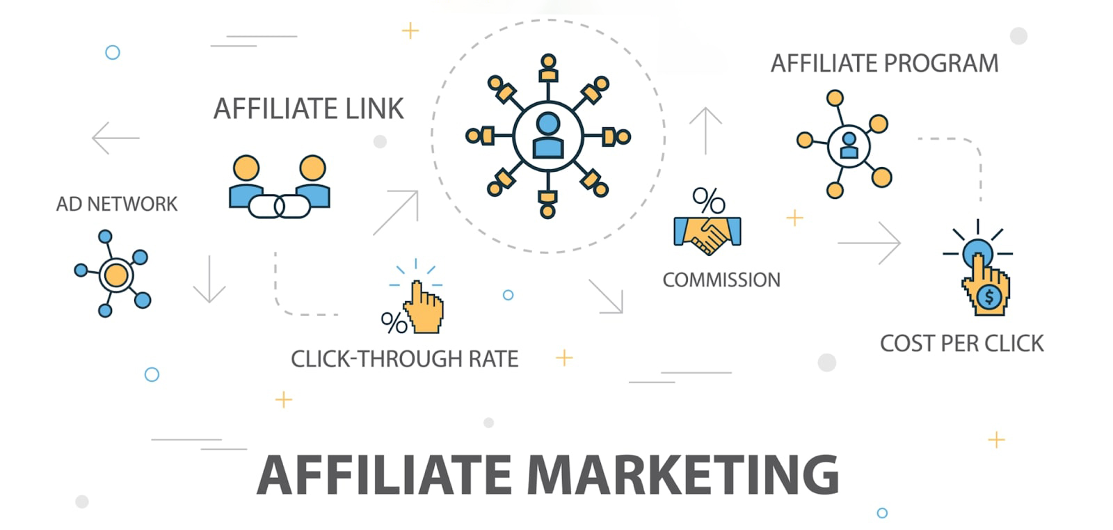 Affiliate Marketing