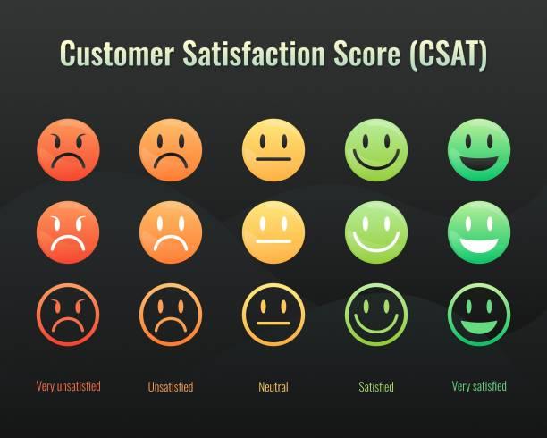 Customer Satisfaction (CSAT) Survey