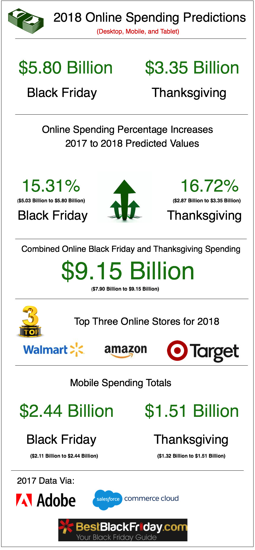 Black Friday & Cyber Monday Predictions for 2018