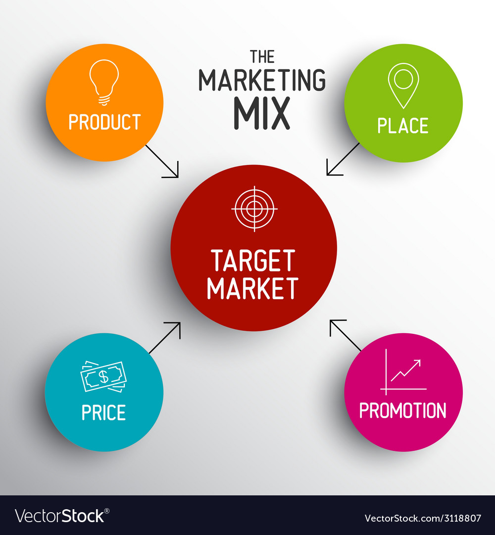 How To Sell My Product To Target