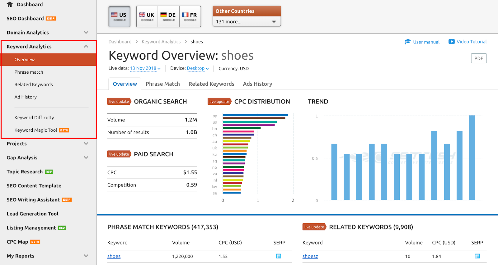 Magento seo keyword dashboard