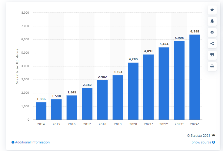 https://cdn2.mageplaza.com/media/general/ecommerce%20analytics.png