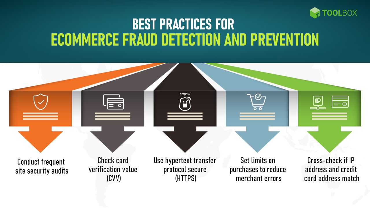 Ecommerce Security: Common Threats And Tips To Protect Your Store