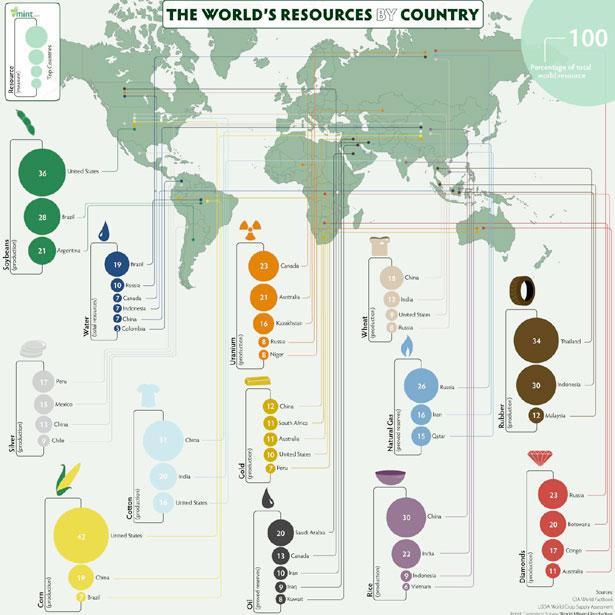the-world’s-resources-by-country-infographic