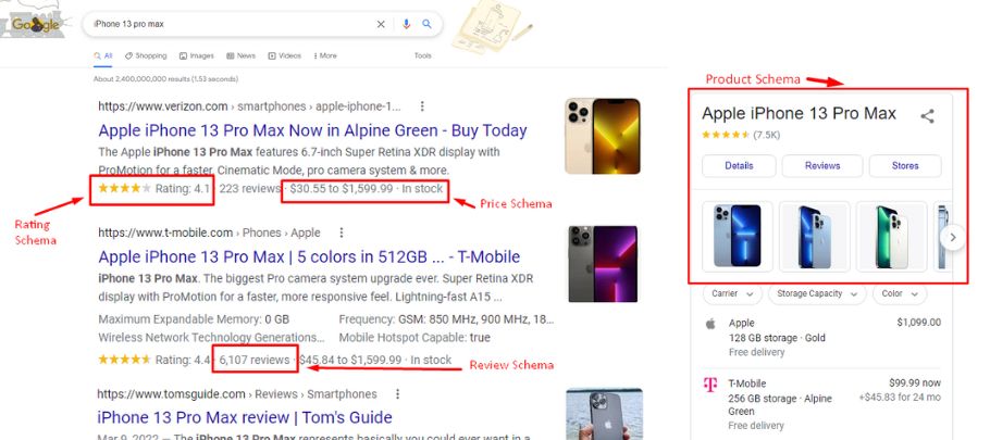 To Get Rich Snippets, use structured data markup