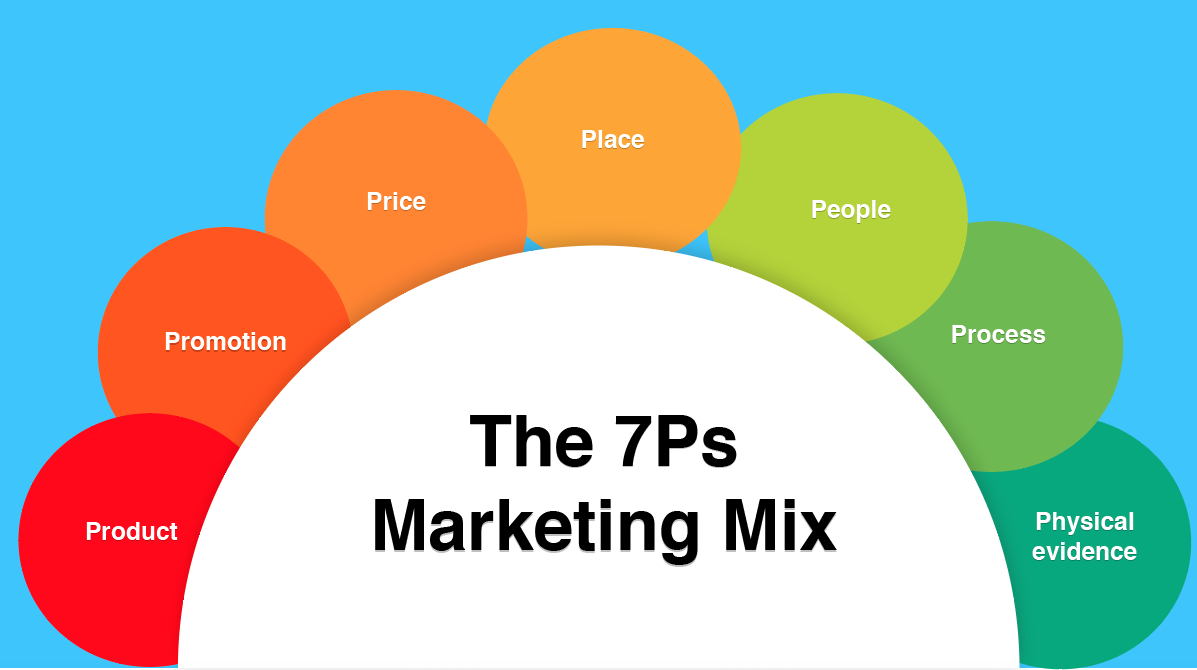 4ps of marketing