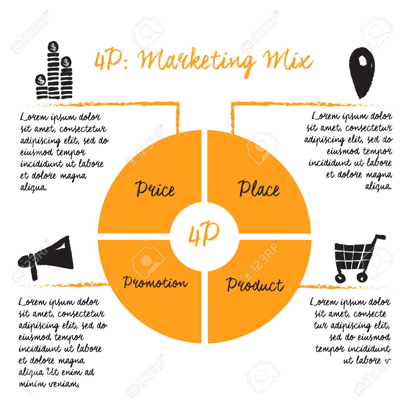 What is marketing mix (4P)? Learn the basics of marketing execution ...