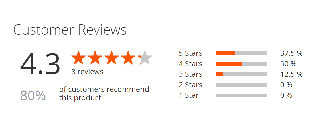 Magento 2 Product Reviews summary
