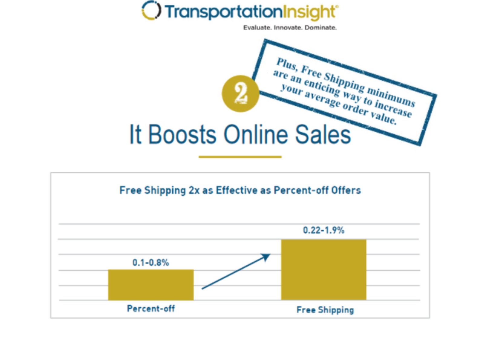 How to Use Free Shipping to Drive Sales