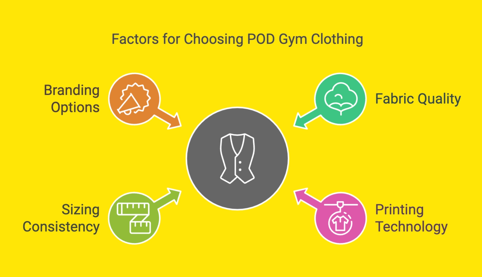 Key Factors to Consider When Choosing POD Gym Clothing