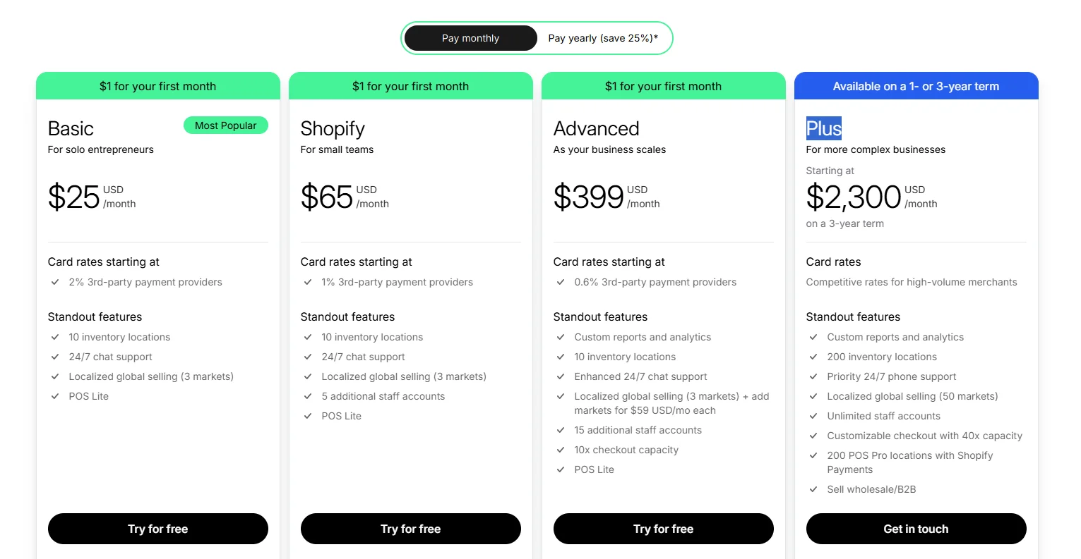 Shopify pricing plan