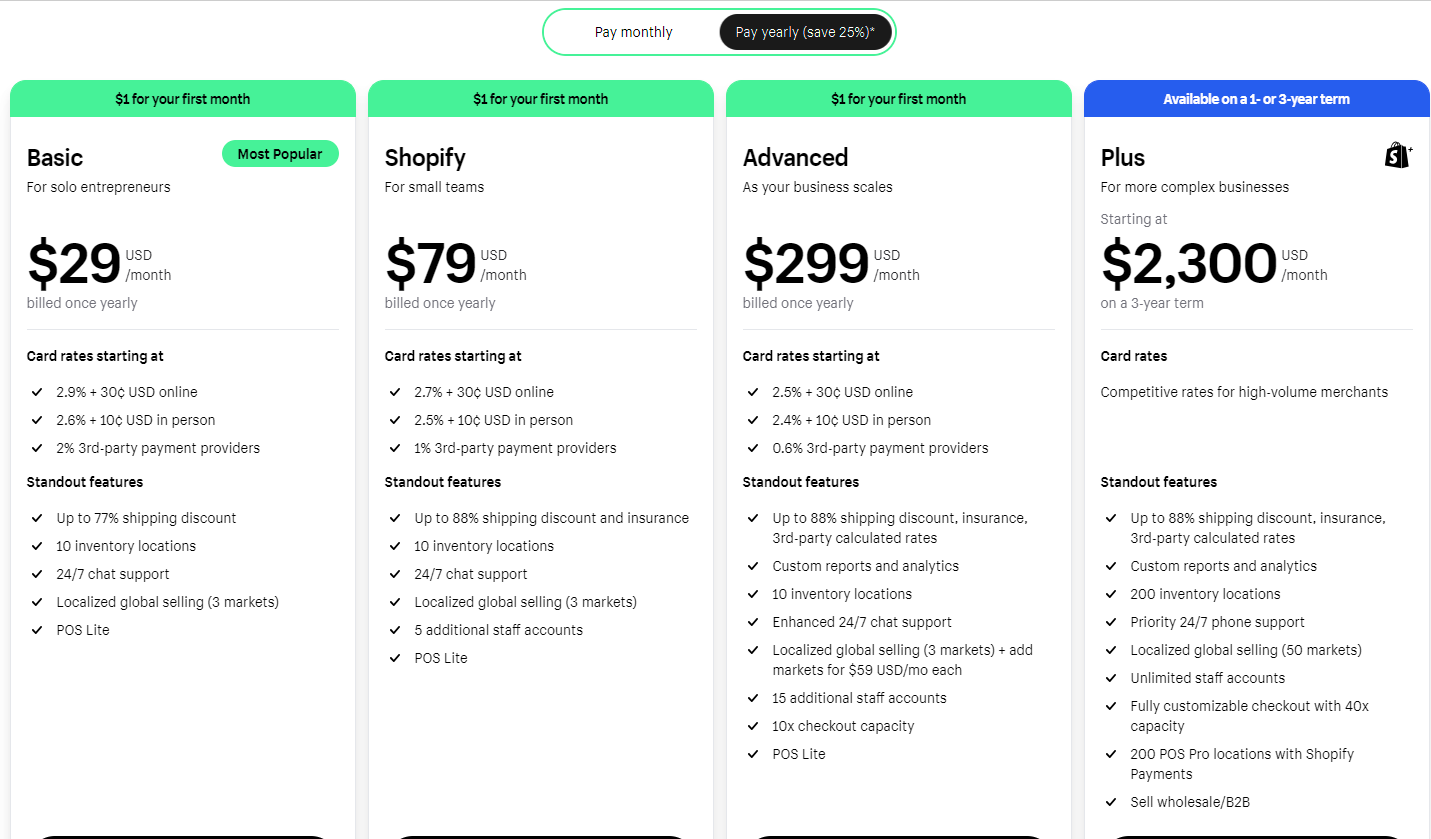 shopify pricing plans 2024