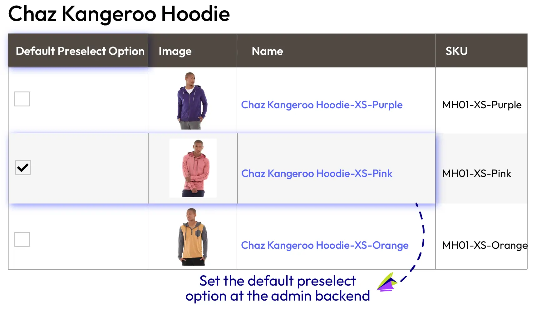 Configurable Products Preselect for Magento 2