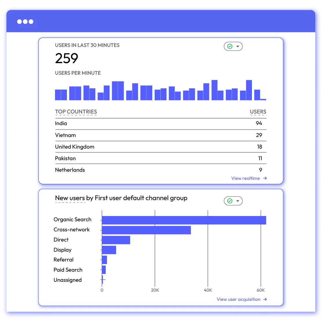 Monitor the performance of your store with data from advanced reports
